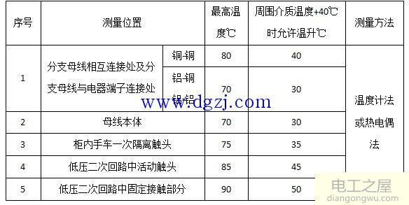 高压开关柜巡检内容详解