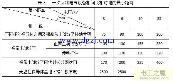 高压开关柜巡检内容详解