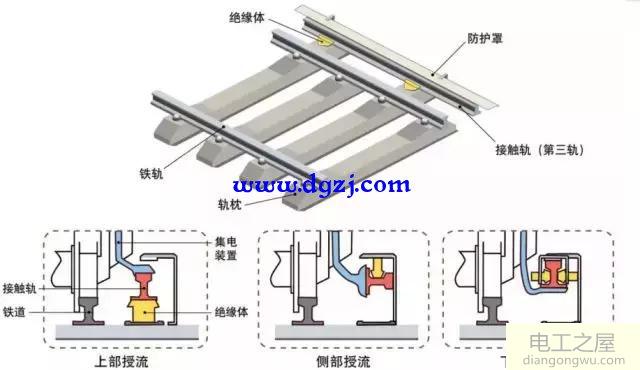 地铁的电是怎么来的_地铁的电是怎么到车上去的