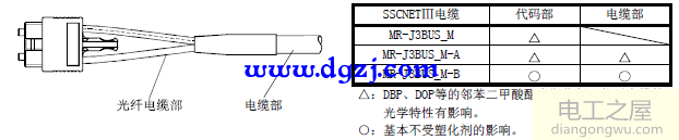 三菱伺服放大器安装接线图