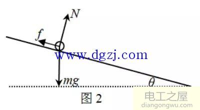 电磁感应中的电容器典型问题的分析