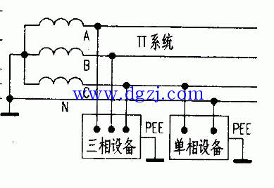 TN系统比TT系统普遍采用的原因