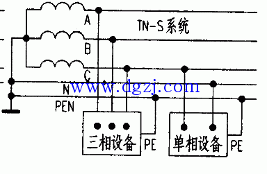 TN系统比TT系统普遍采用的原因