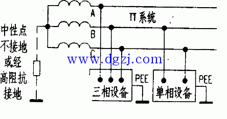 TN系统比TT系统普遍采用的原因