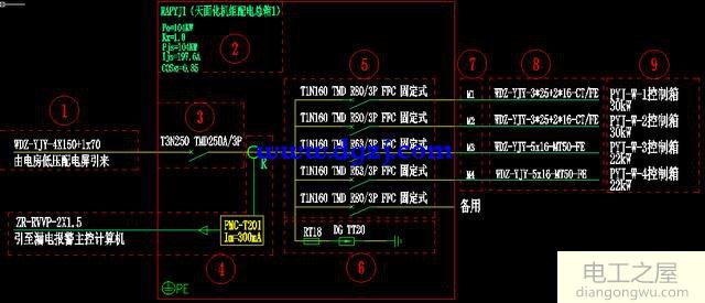 配电箱图识图方法_配电箱系统图识图解