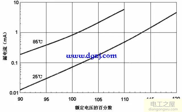 影响铝电解电容器寿命的参数与应用条件