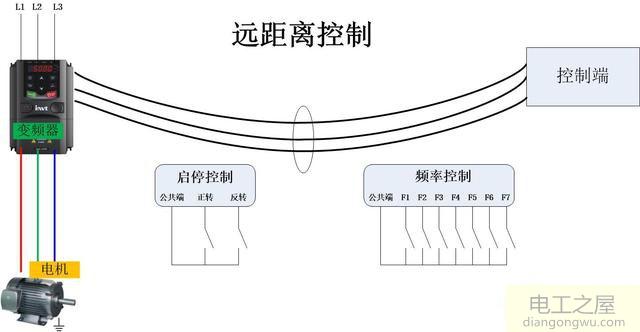 工频/变频远方启停电机及变频器如何接线及参数设置