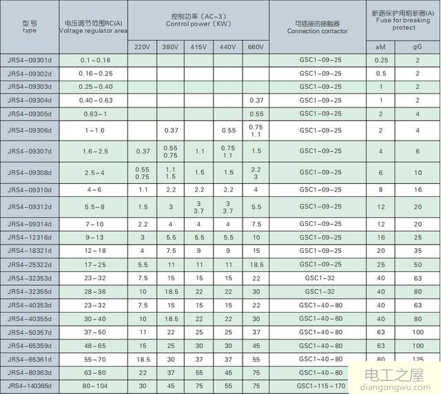 18KW电动机如何选择热继电器