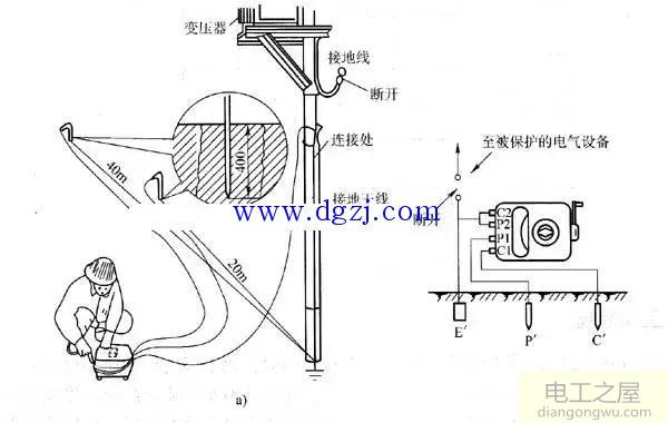 接地电阻测量的几种方法_接地电阻测试仪使用方法