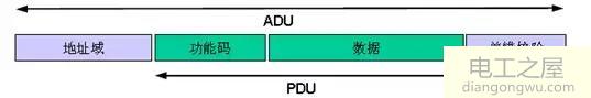 Modbus通讯命令格式及功能码