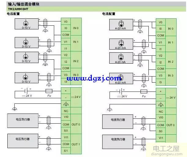 变频器干扰PLC模拟量的解决办法