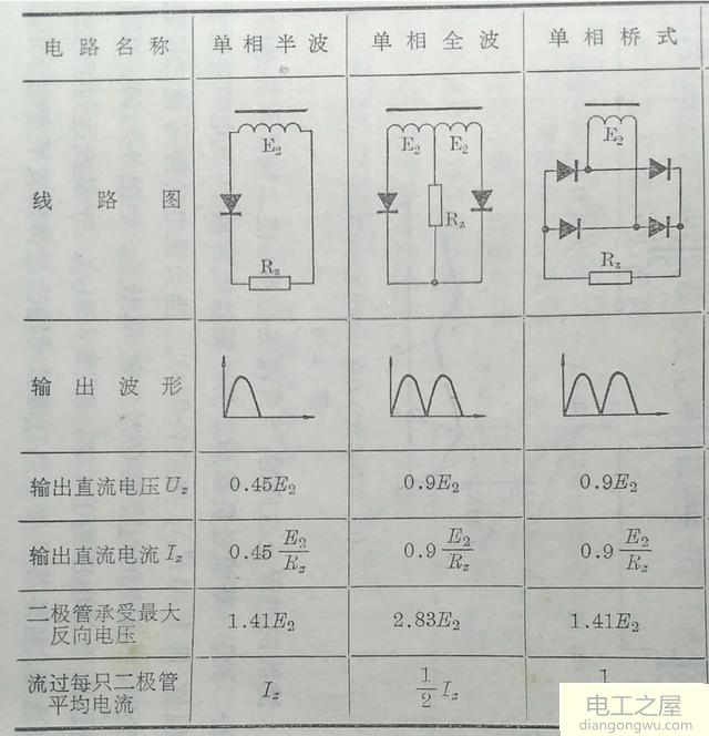 整流滤波电路整流桥和滤波电容的选择原则