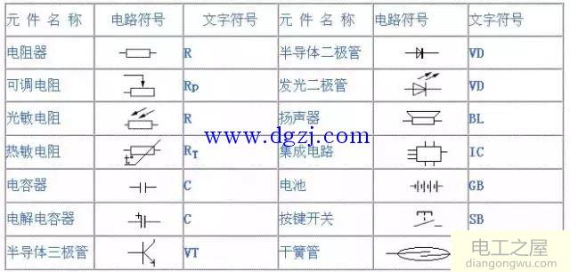 电工电气图纸符号大全