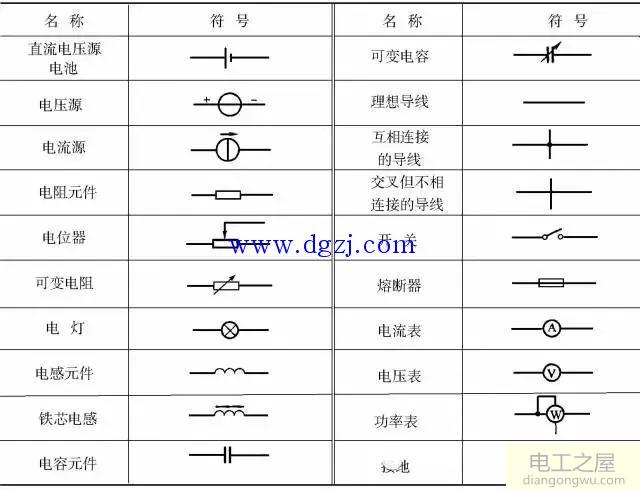 电工电气图纸符号大全