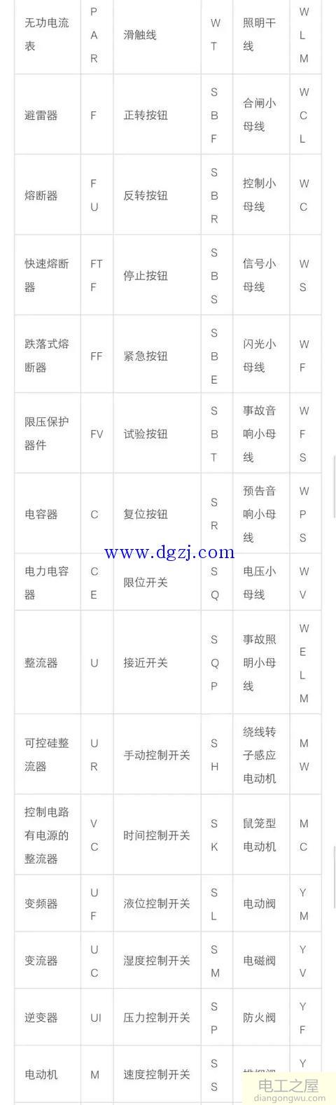 电工电气图纸符号大全