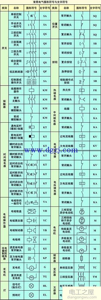 电工常用电气符号大全