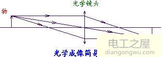 复印机的工作原理图解