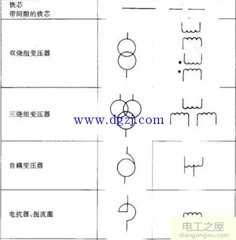 电气图形符号分类大全