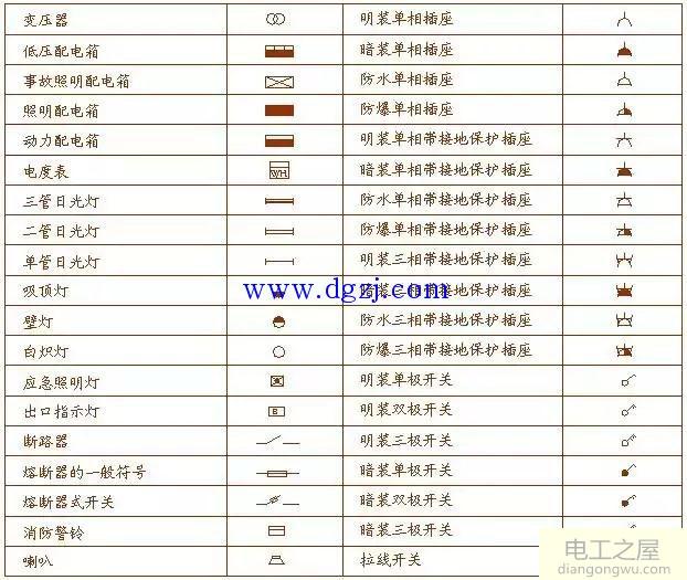 电气图形符号分类大全