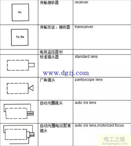 电气图形符号分类大全