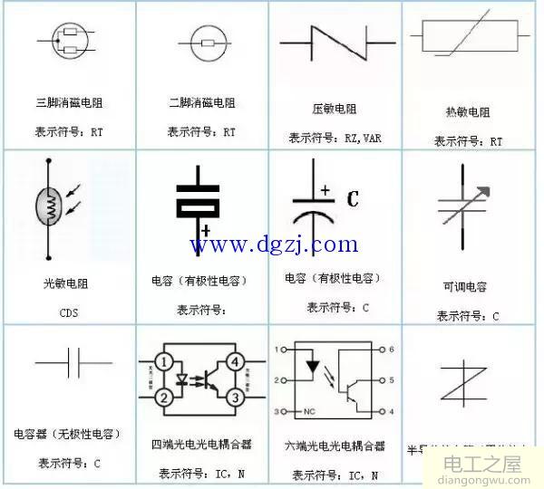 电气图形符号分类大全