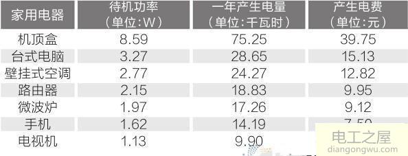 无线路由器耗电量大吗?路由器一个月会耗电多少钱