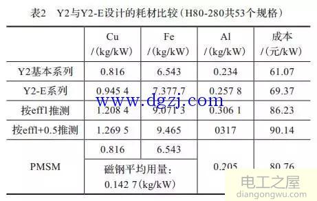 电机的效率指标