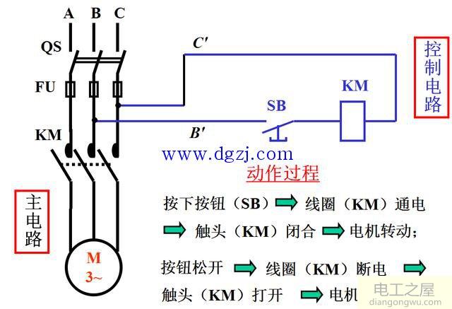 异步电动机的直接起动接线图
