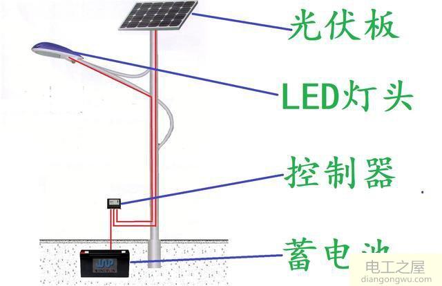 太阳能led路灯是如何控制开关的