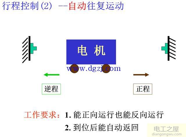 正反转电机接线图_电机正反转控制接线