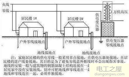 零线100多伏电器正常用热水器跳闸是什么原因