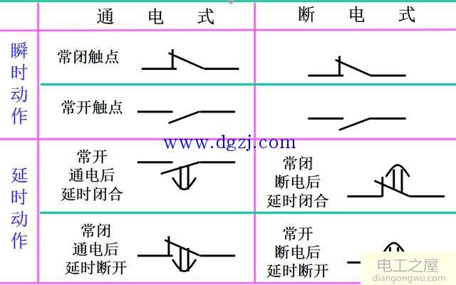 时间继电器触头类型图解