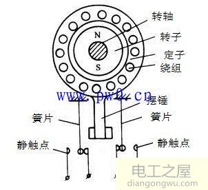 速度继电器的图形符号