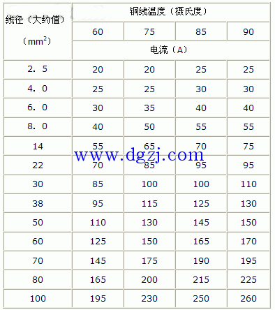 铜导线截面积与电流的关系和计算方法