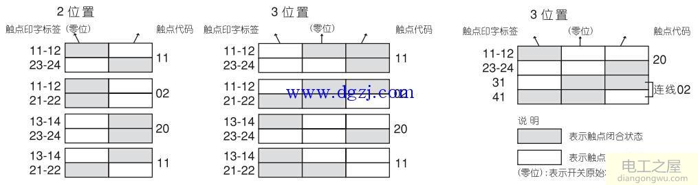 上海二工按钮安装使用图解