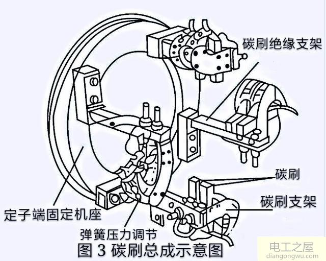 直流电机换向器烧蚀到什么程度需要更换