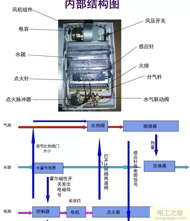 交流电燃气热水器电压低会打不着火吗