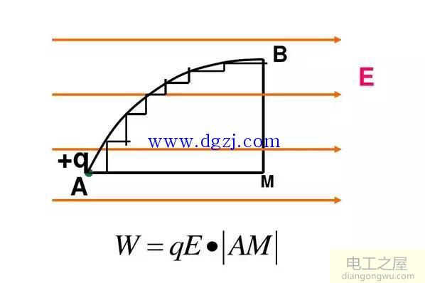电势能和电势计算方法及公式