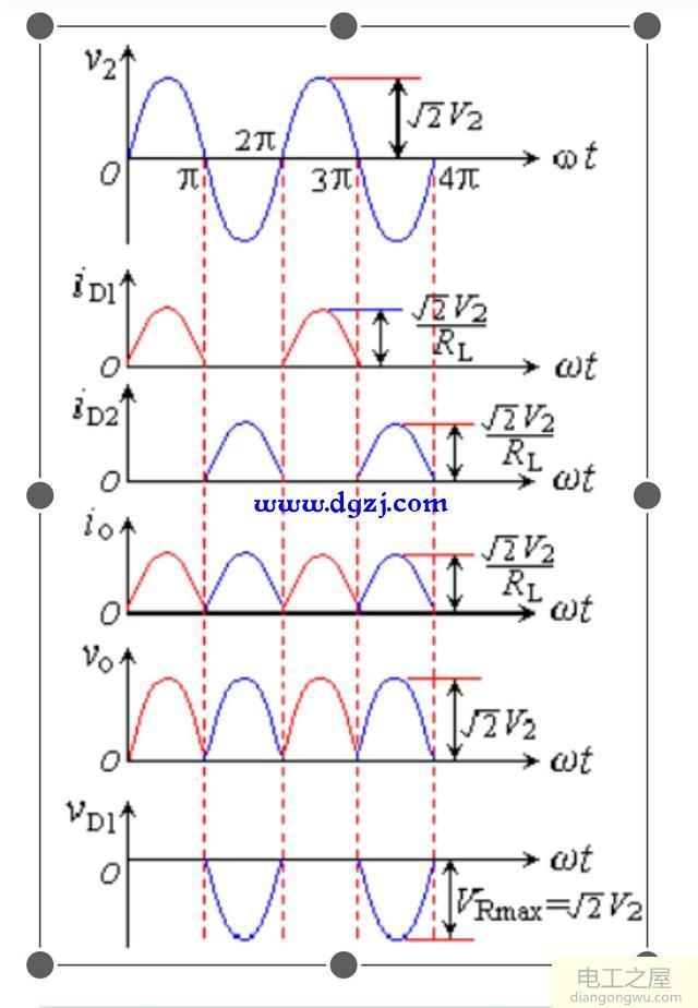 单相桥式整流电路图及原理分析