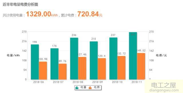 两个人租房一个月平均用400多度电正常吗