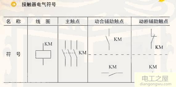 接触器的文字符号是什么?接触器电气符号及解释