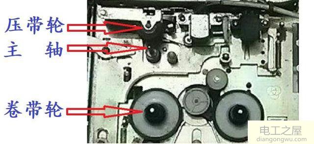 录音机磁带从压带轮里偏离出来是怎么回事