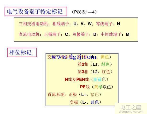 如何看懂电气图纸?电气图纸识图基础讲解