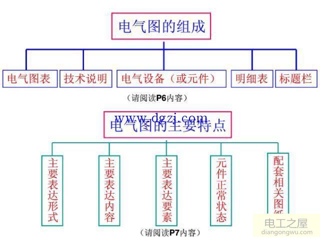 如何看懂电气图纸?电气图纸识图基础讲解