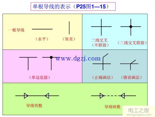 如何看懂电气图纸?电气图纸识图基础讲解