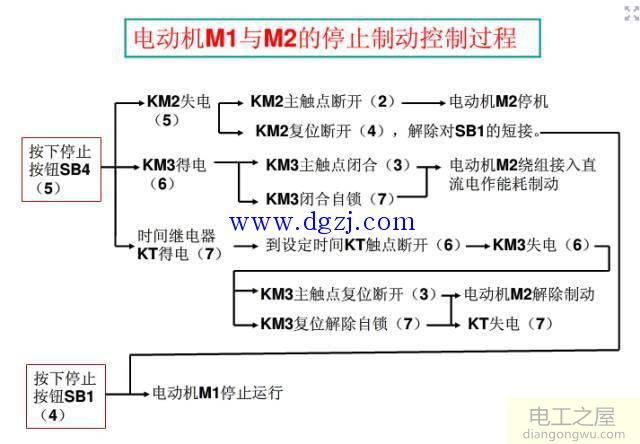 如何看懂电气图纸?电气图纸识图基础讲解