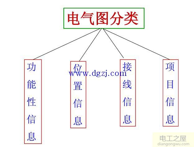 如何看懂电气图纸?电气图纸识图基础讲解