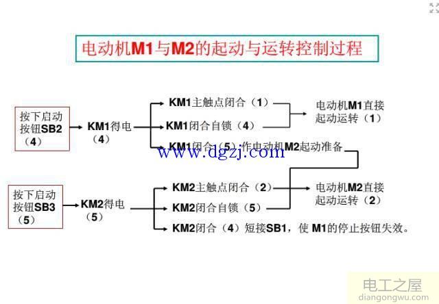 如何看懂电气图纸?电气图纸识图基础讲解