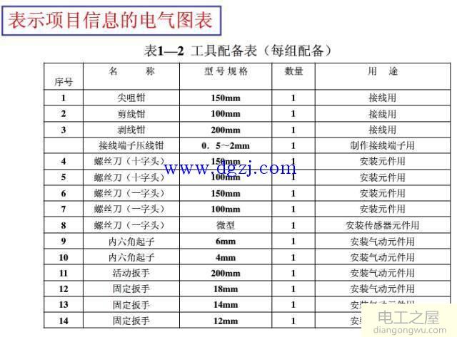 如何看懂电气图纸?电气图纸识图基础讲解