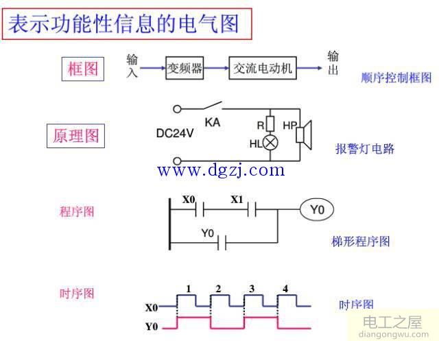 如何看懂电气图纸?电气图纸识图基础讲解